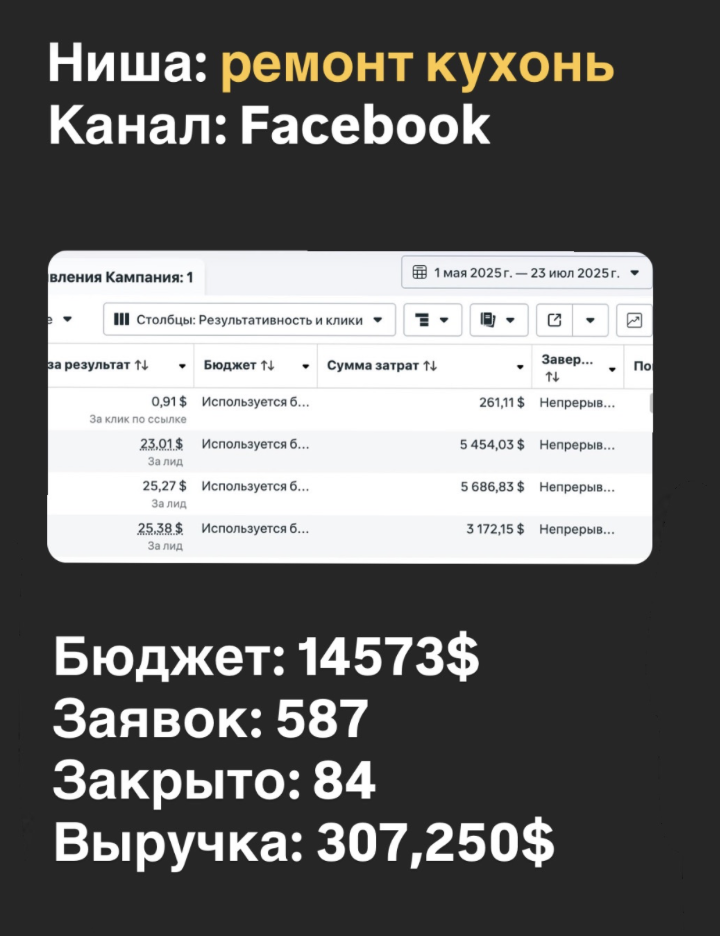 Скриншот материалов: Кровельные работы — 5 договоров